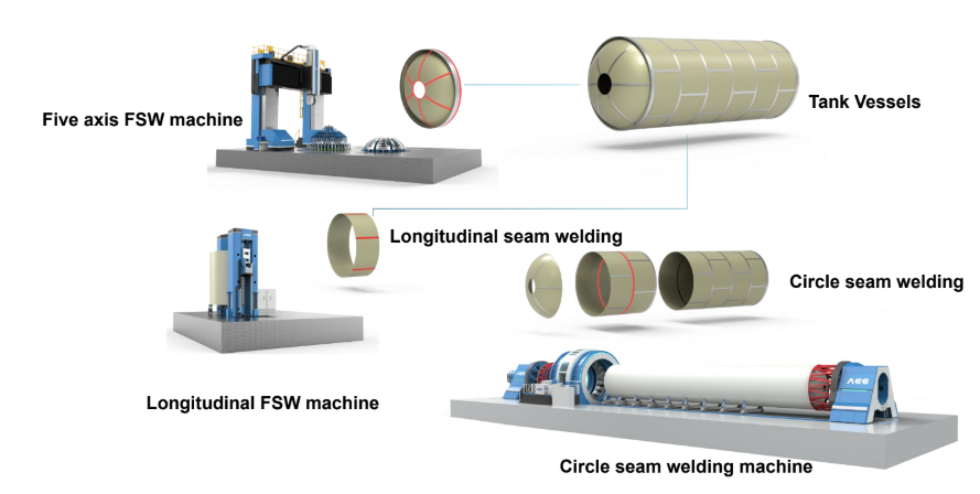 Автомобилна индустрия