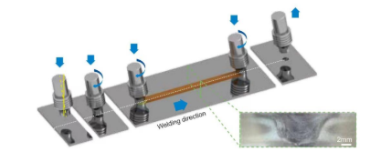 Tool and workpiece during FSW