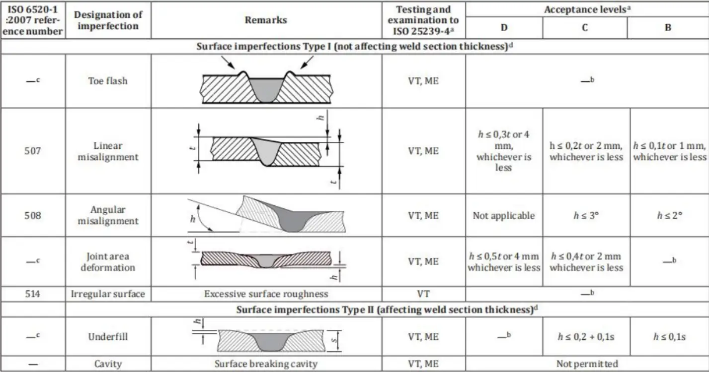 FSW компоненти в производствена среда